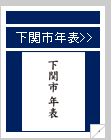 下関市年表